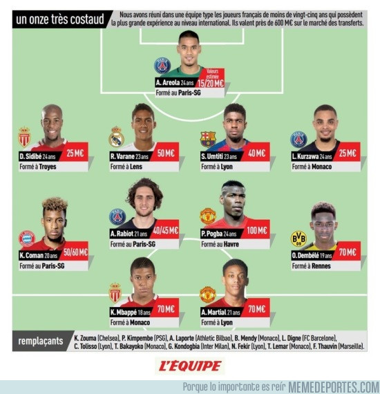 961617 - Este es el impresionante equipo que tiene Francia con menores de 24