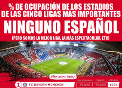 Enlace a España, fuera del top10 de ocupación de estadios
