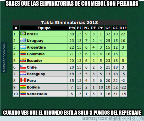 962322 - Eliminatorias peleadas para conmebol