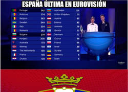 Enlace a España última en Eurovisión