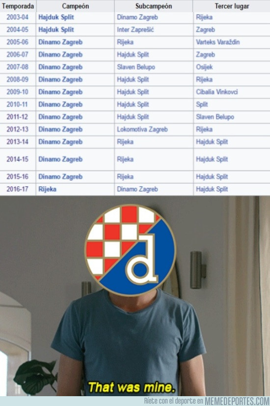 977423 - El Rijeka corta la racha de ligas consecutivas del Dinamo