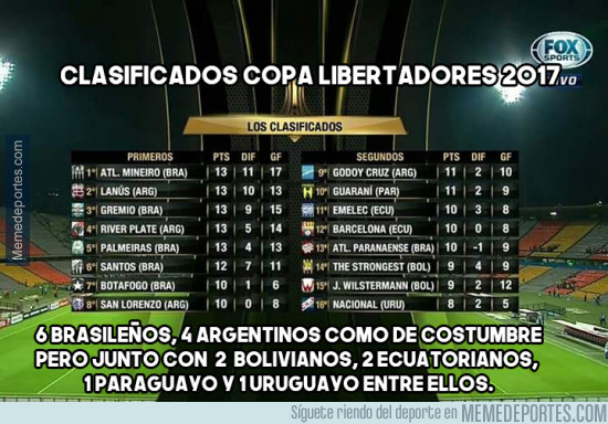 978369 - Copa Libertadores con algunas sorpresas