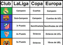 Enlace a Un breve resumen de la temporada de los equipos españoles