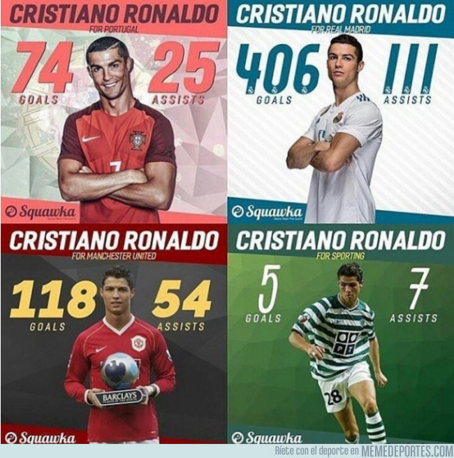 983340 - La evolución futbolística de Cristiano Ronaldo