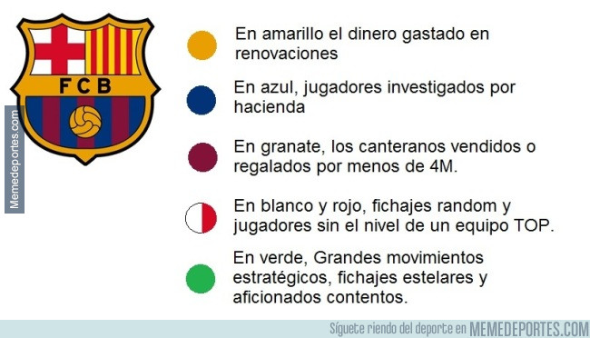 983952 - El significado de los colores del Barça actual