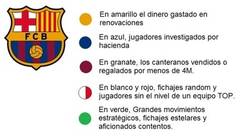 Enlace a El significado de los colores del Barça actual