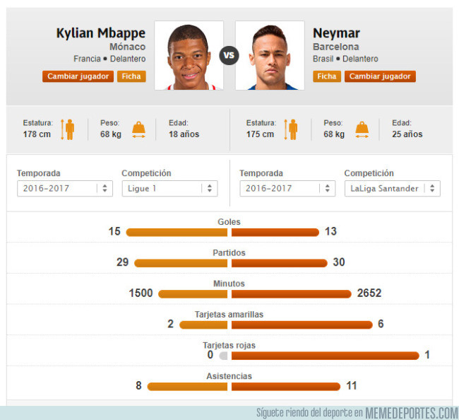 989870 - Las comparaciones son odiosas, y si no qué dices de la de Mbappé vs Neymar