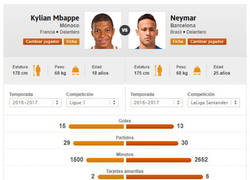 Enlace a Las comparaciones son odiosas, y si no qué dices de la de Mbappé vs Neymar