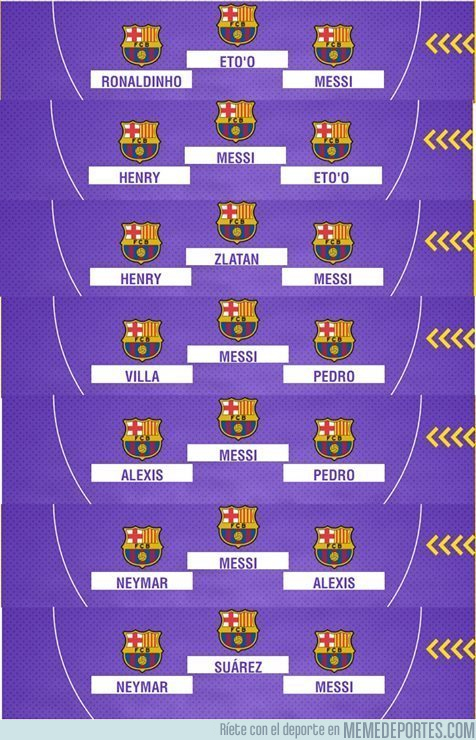 991144 - Los tridentes del FC Barcelona en los últimos 7 años. Vía Goal Arg