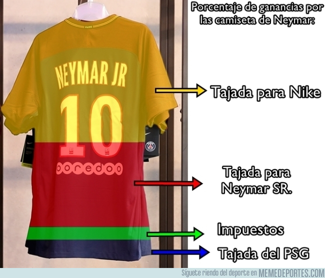 991426 - Distribucion de ganancias por las ventas de camiseta de Neymar
