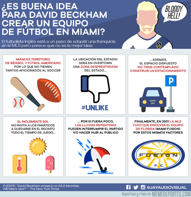 991485 - Contras para Beckham en la MLS