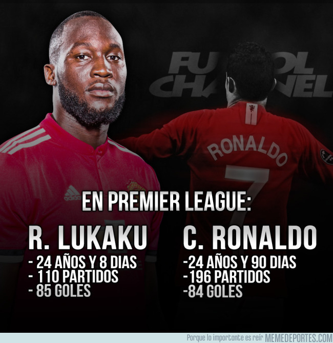 991950 - Estadísticas Romelu Lukaku y Cristiano Ronaldo en Premier League
