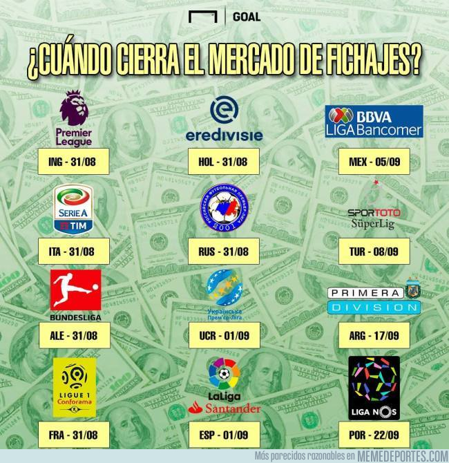 992474 - ¿Cuándo cierra el mercado de fichajes en cada país?