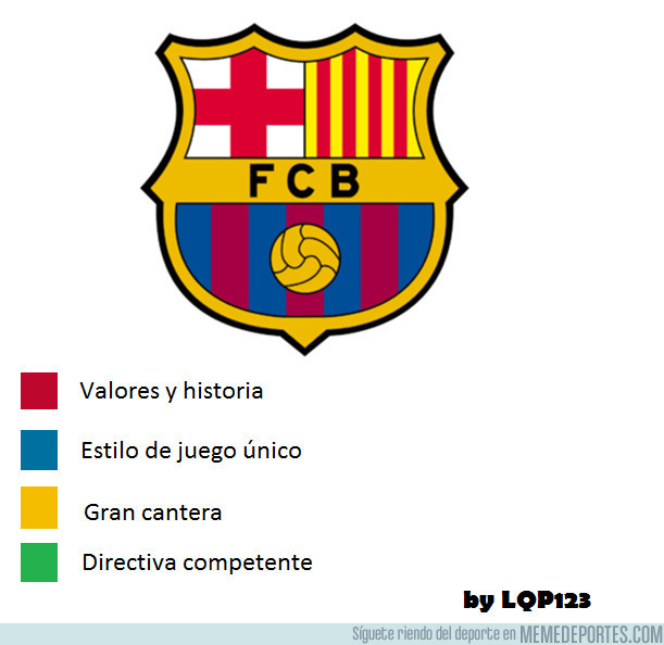 992708 - El significado de los colores del escudo del Barça