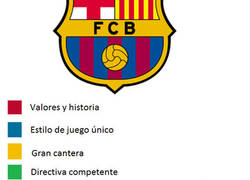 Enlace a El significado de los colores del escudo del Barça