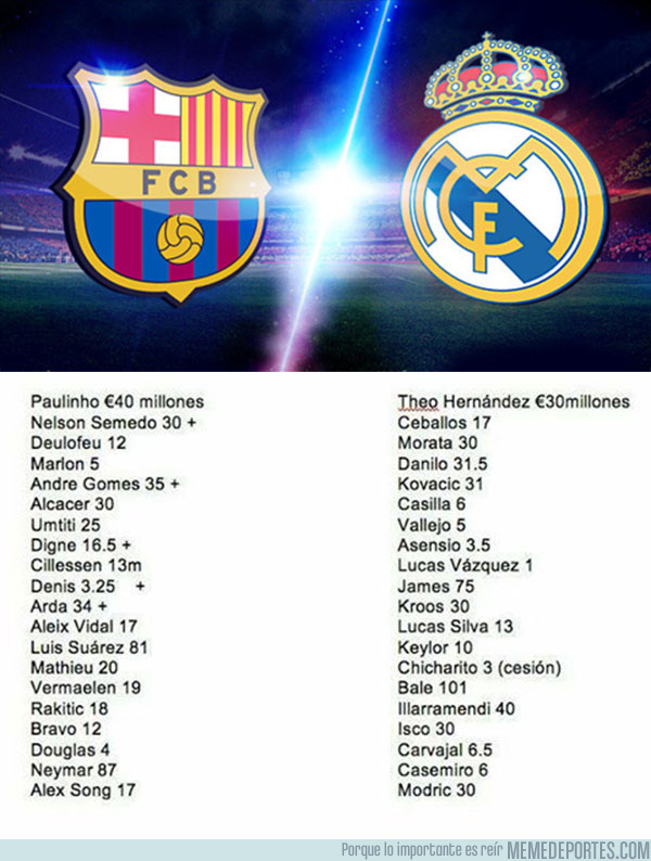 993416 - Los últimos 20 fichajes del Barcelona vs los últimos 20 fichajes del Real Madrid.