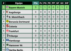 Enlace a No han pasado ni 5 horas y adivina quién va primero