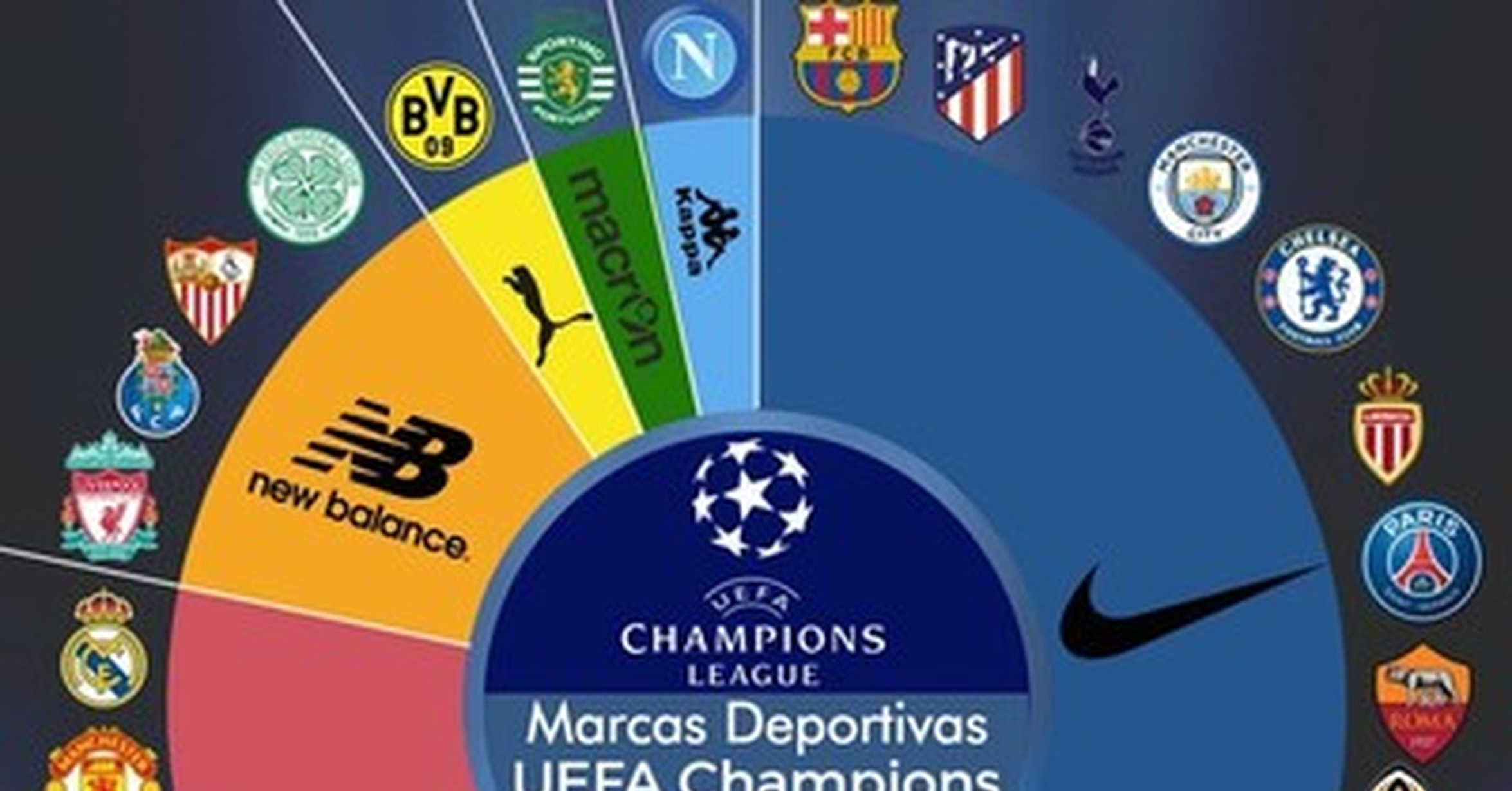 marcas de los equipos de la UEFA LEAGUE 17-18