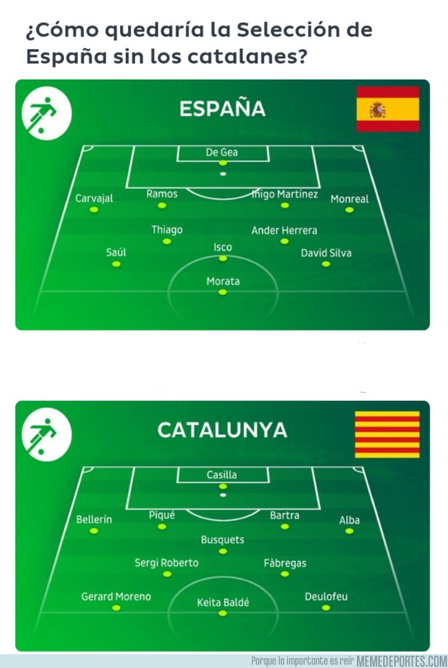 1001476 - Onefootball muestra cómo sería la selección de España actual sin catalanes, y la catalana