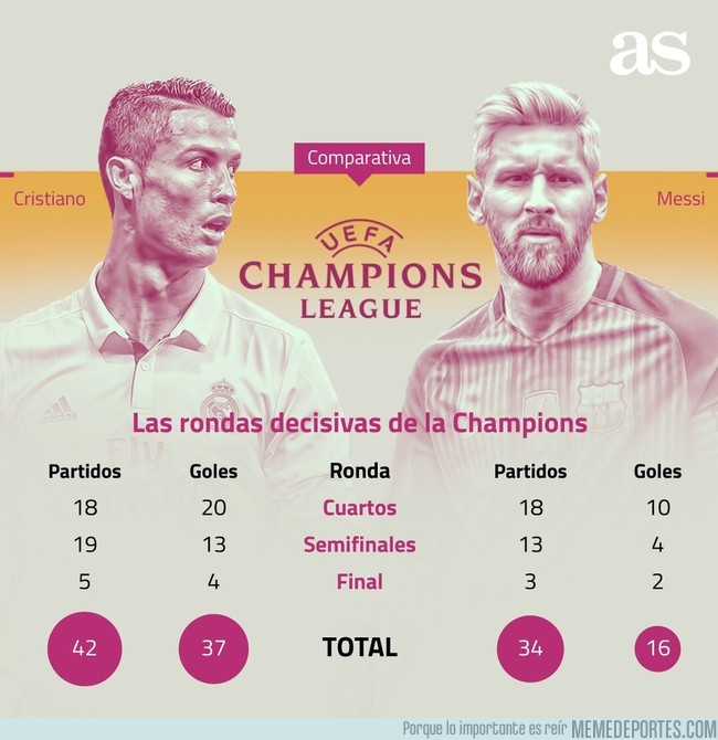 997547 - CR7 vs Messi en eliminatorias de Champions