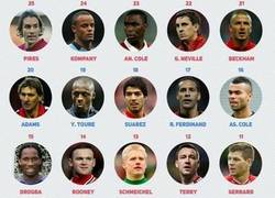 Enlace a Los 25 mejores jugadores de la Premier League. ¿Estás de acuerdo?