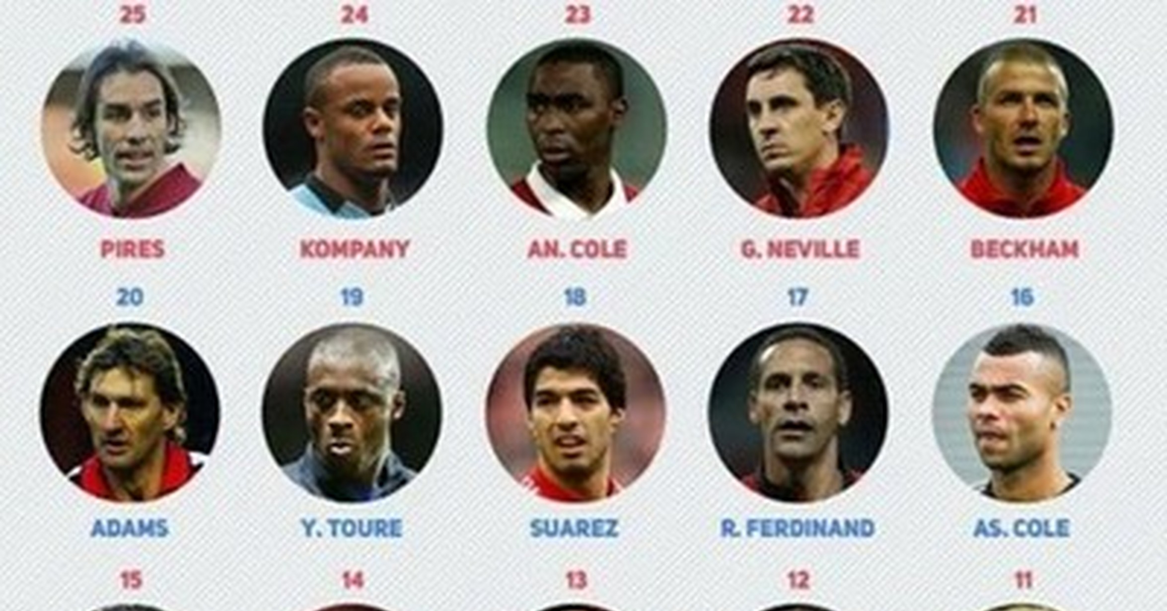[ MEMEDEPORTES ] Los 25 mejores jugadores de la Premier League. ¿Estás