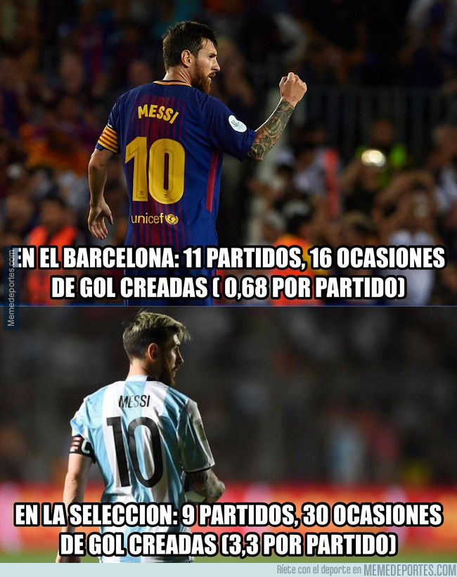 1002507 - La impactante estadística de Messi en el Barça (17-18) y en Argentina