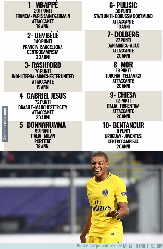 Estos Son Los 10 Primeros Clasificados Del Golden Boy No Finjas Sorpresa Estos Son Los 10 Primeros Clasificados Del Golden Boy No Finjas Sorpresa
