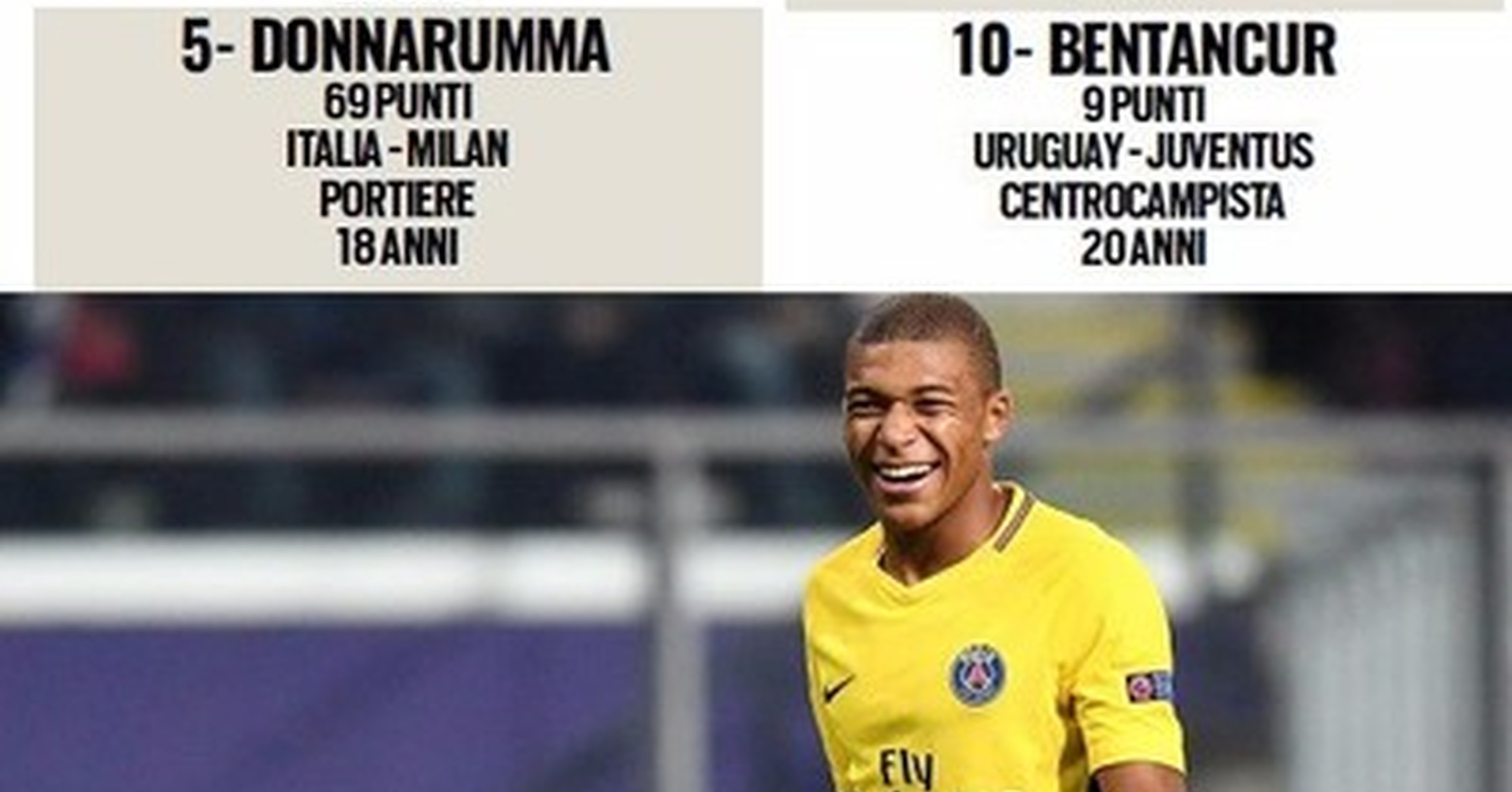 Estos Son Los 10 Primeros Clasificados Del Golden Boy No Finjas Sorpresa