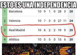 Enlace a La independencia del Madrid