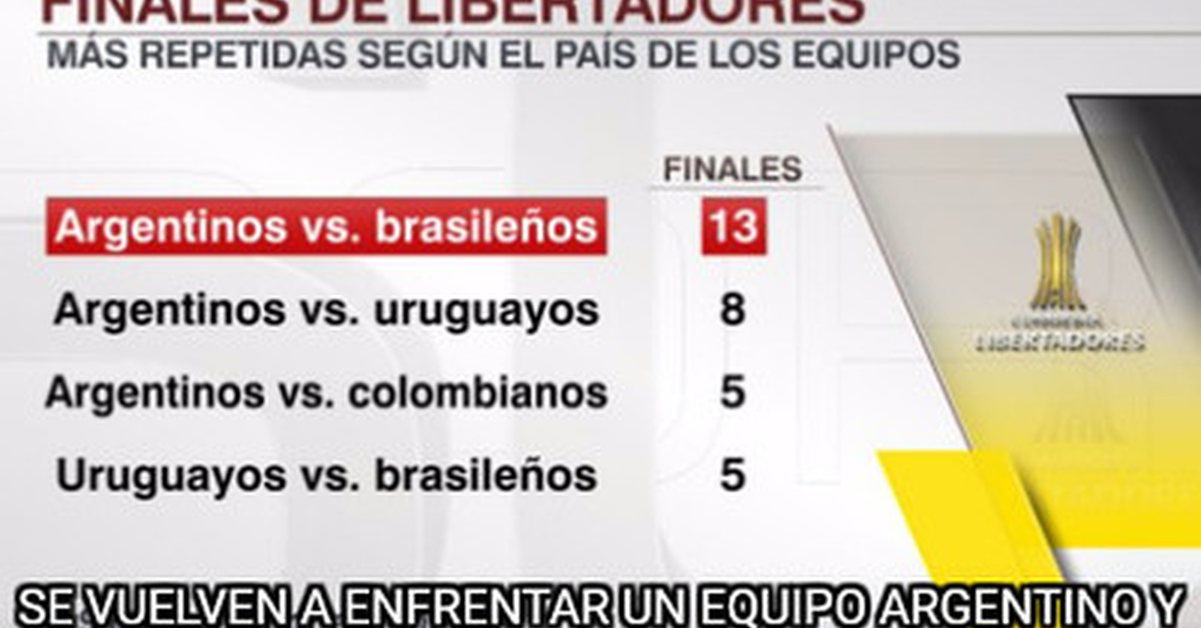 [ MEMEDEPORTES ] Otra vez , final de libertadores "Arg vs. Bra"