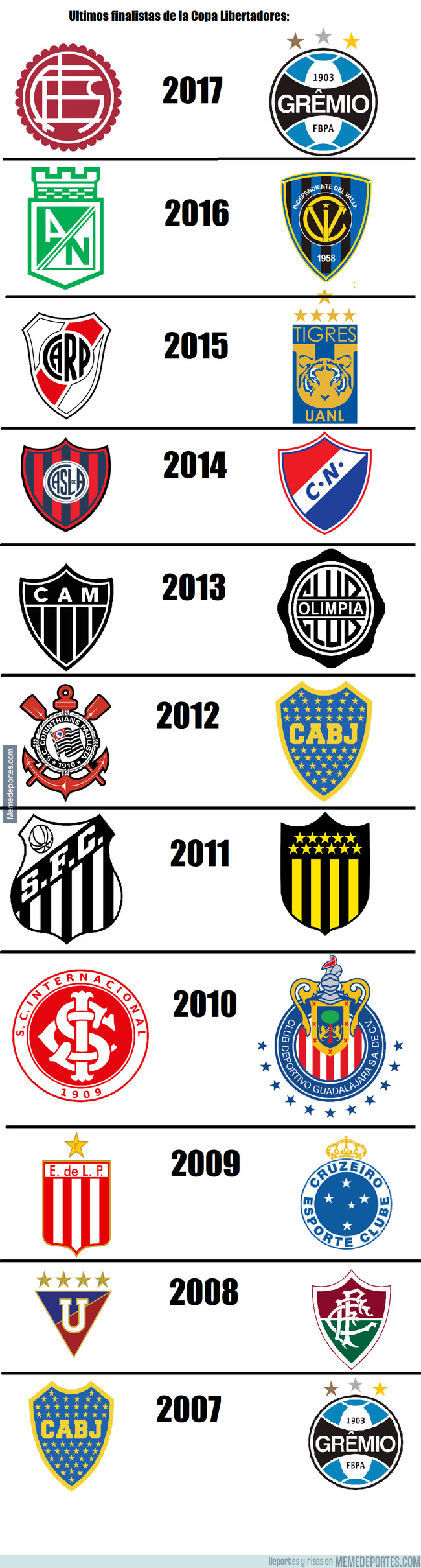 1006493 - Ultimos finalistas de la Copa Libertadores