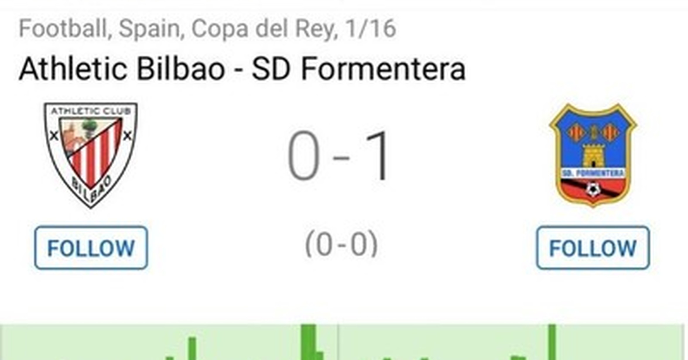  MEMEDEPORTES  Noche de sorpresas en la Copa del Rey, es ...