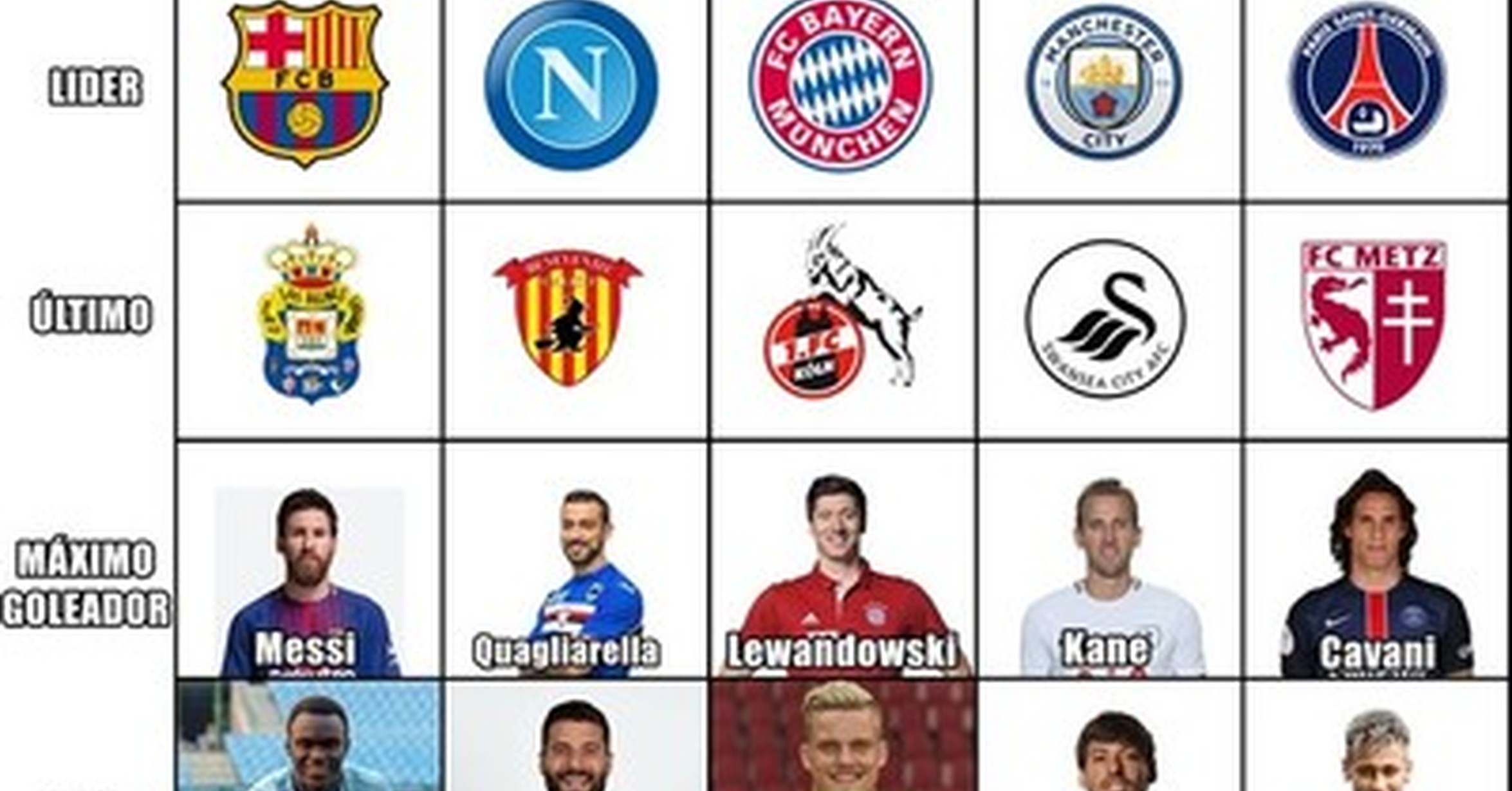Orden De Ligas De Futbol España