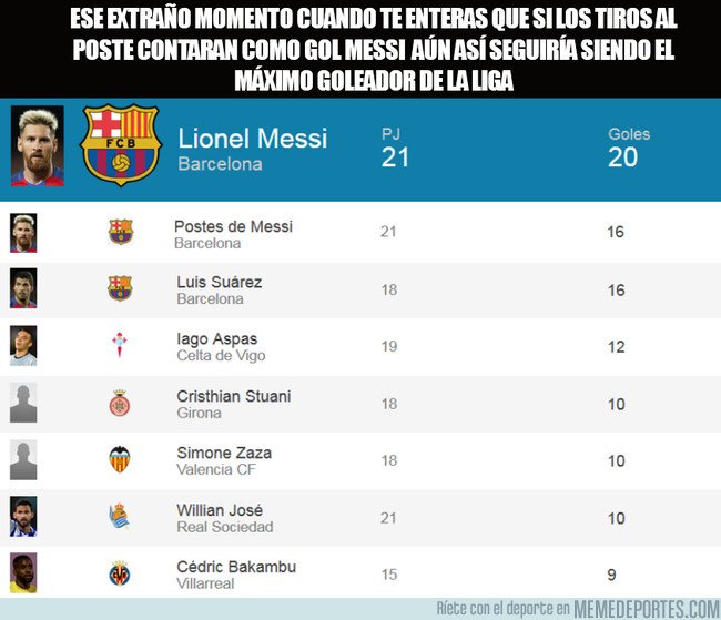 1018929 - Increíble estadística de Messi