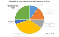 Enlace a Escuchando la SuperBowl en una radio española