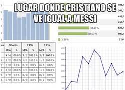 Enlace a Messi no supera a Cristiano en todo