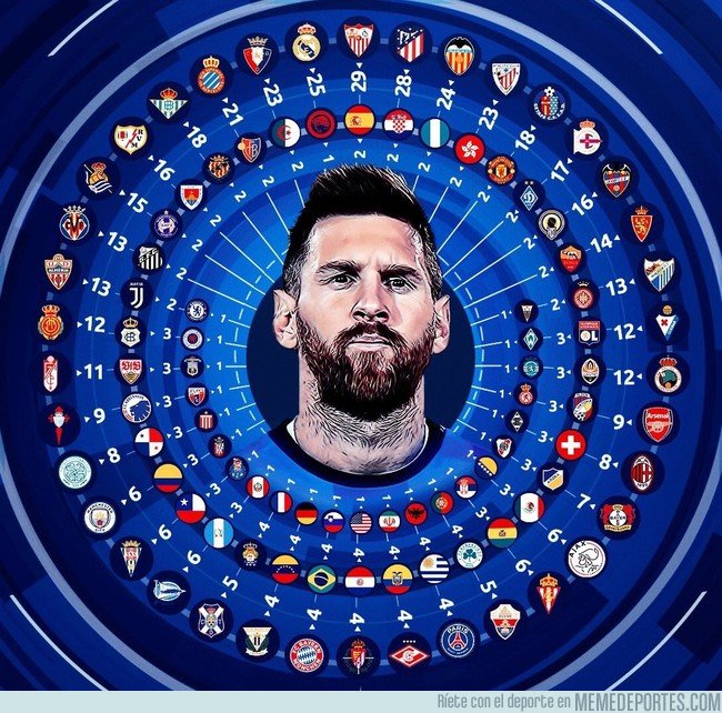 1024179 - La ruleta de goles de Messi