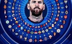Enlace a La ruleta de goles de Messi
