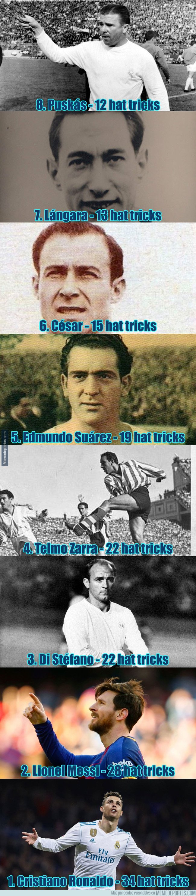 1026311 - Los 8 jugadores con más hat tricks en la historia de LaLiga