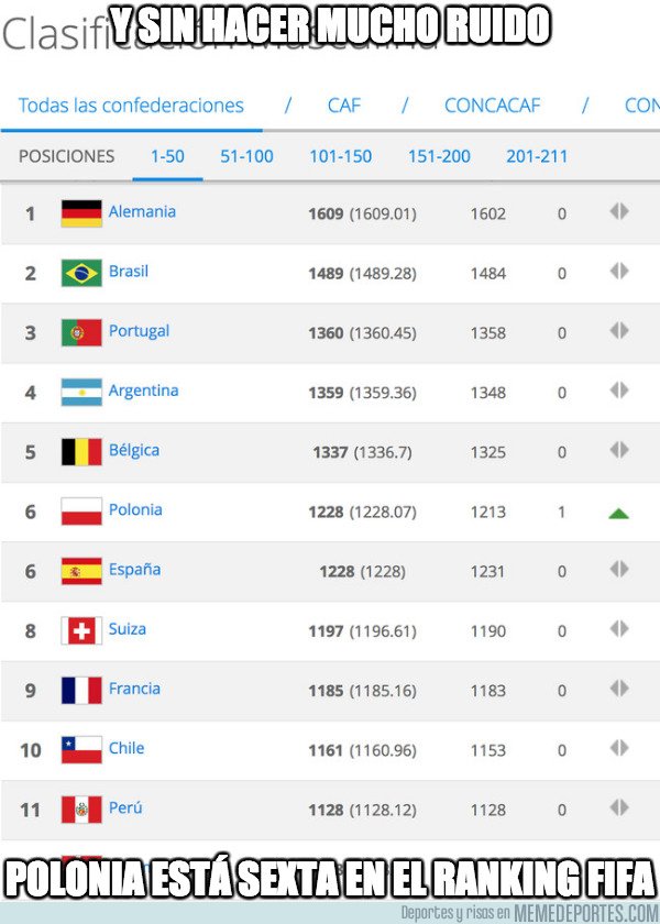 1026324 - Polonia en el ranking FIFA