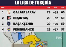 Enlace a ¿Ligas competidas? Mirad la liga en Turquía