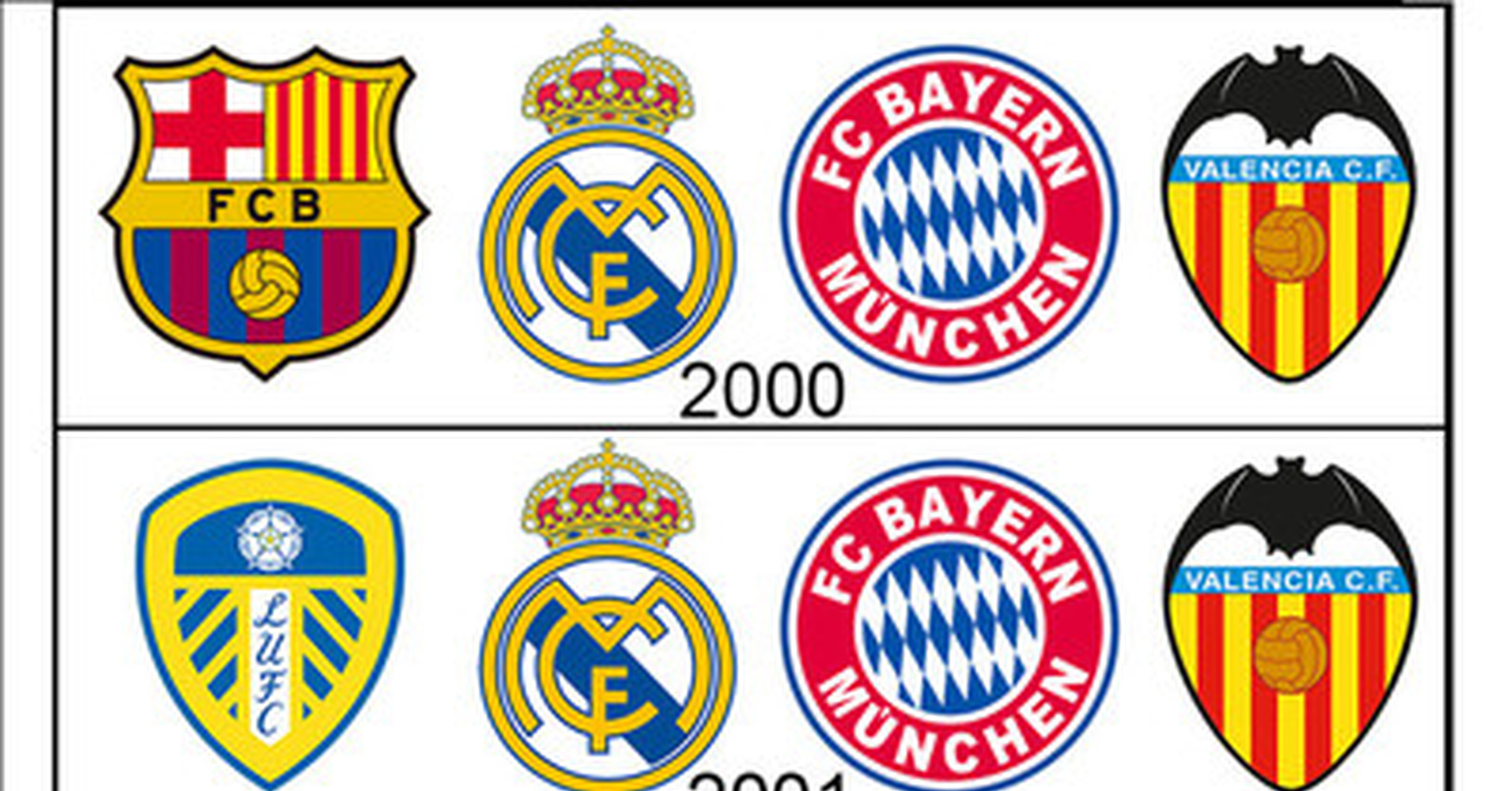 Semifinales champions 2010 Clearance