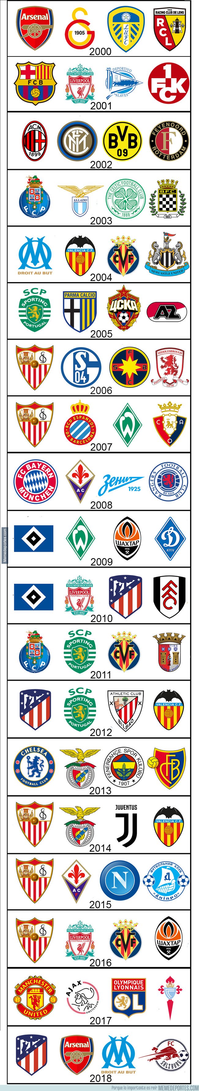 1030925 - Semifinales de Europa League (2000-2018)