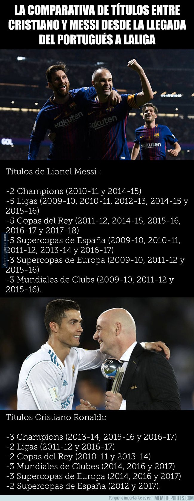 1031469 - ​La comparativa de títulos entre Cristiano Ronaldo y Messi desde la llegada del portugués a LaLiga