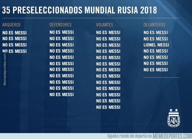 1033915 - La pre-lista de Argentina para el Mundial