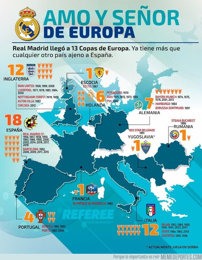 1035546 - El Real Madrid tiene más champions que cualquier otro país europeo