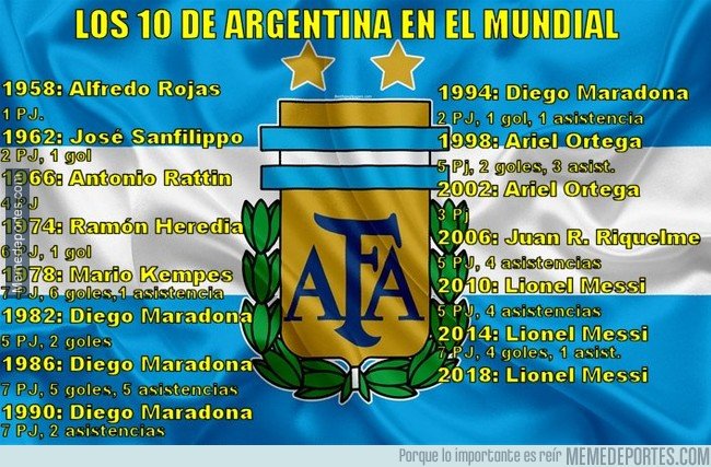1036923 - Los 10 de Argentina en la historia de los mundiales