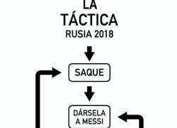 Enlace a La táctica que debe seguir Argentina