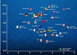 Enlace a Gráfico de altura y edad promedio de los países que participaron en el Mundial